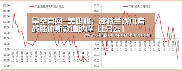 星空官网-美职业: 波特兰伐木者战胜休斯敦迪纳摩 比分2:1