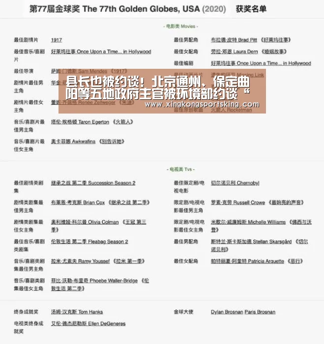 县长也被约谈!北京通州、保定曲阳等五地政府主官被环境部约谈“星空直播”(图1) 星空直播